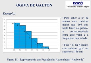 OGIVA DE GALTON
Exemplo:
Figura 18 - Representação das Frequências Acumuladas “Abaixo de”
• Para saber o n° de
alunos com estatura
maior que 166 cm,
basta fazer, no gráfico,
a correspondência
entre esse valor e a
frequência acumulada.
• Faci = 8: há 8 alunos
com estatura igual ou
superior a 166 cm.
 