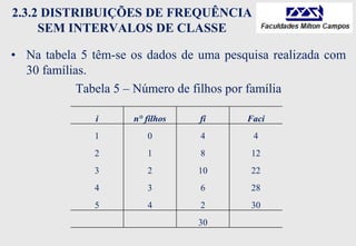 2.3.2 DISTRIBUIÇÕES DE FREQUÊNCIA
SEM INTERVALOS DE CLASSE
• Na tabela 5 têm-se os dados de uma pesquisa realizada com
30 famílias.
Tabela 5 – Número de filhos por família
i n° filhos fi Faci
1 0 4 4
2 1 8 12
3 2 10 22
4 3 6 28
5 4 2 30
30
 