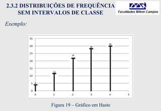 2.3.2 DISTRIBUIÇÕES DE FREQUÊNCIA
SEM INTERVALOS DE CLASSE
Exemplo:
Figura 19 – Gráfico em Haste
 