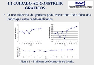 1.2 CUIDADO AO CONSTRUIR
GRÁFICOS
• O uso indevido de gráficos pode trazer uma ideia falsa dos
dados que estão sendo analisados.
Figura 1 – Problema de Construção de Escala.
 