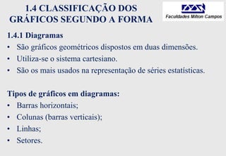 1.4 CLASSIFICAÇÃO DOS
GRÁFICOS SEGUNDO A FORMA
1.4.1 Diagramas
• São gráficos geométricos dispostos em duas dimensões.
• Utiliza-se o sistema cartesiano.
• São os mais usados na representação de séries estatísticas.
Tipos de gráficos em diagramas:
• Barras horizontais;
• Colunas (barras verticais);
• Linhas;
• Setores.
 