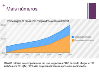 Mais númerosSão 60 milhões de computadores em uso, segundo a FGV, devendo chegar a 100 milhões em 2012[14]. 95% das empresas brasileiras possuem computador.