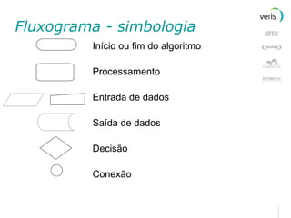 Fluxograma - simbologia Início ou fim do algoritmo Processamento Entrada de dados Saída de dados Decisão Conexão 
