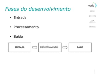 Fases do desenvolvimento Entrada Processamento Saída 
