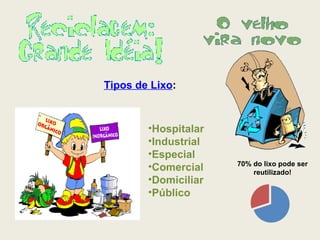 70% do lixo pode ser reutilizado! Tipos de Lixo : Hospitalar Industrial Especial Comercial Domiciliar Público   