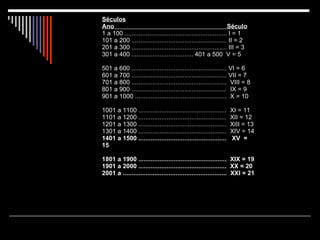 Séculos Ano  Século 1 a 100 .......................................................... I = 1 101 a 200 ...................................................... II = 2 201 a 300 ...................................................... III = 3 301 a 400 ...................................  401 a 500  V = 5   501 a 600 ...................................................... VI = 6 601 a 700 ...................................................... VII = 7 701 a 800 ......................................................  VIII = 8 801 a 900 ......................................................  IX = 9 901 a 1000 ....................................................  X = 10   1001 a 1100 ..................................................  XI = 11 1101 a 1200 ..................................................  XII = 12 1201 a 1300 ..................................................  XIII = 13 1301 a 1400 ..................................................  XIV = 14 1401 a 1500 ..................................................  XV  = 15 1801 a 1900 ..................................................  XIX = 19 1901 a 2000 ..................................................  XX = 20 2001 a ...........................................................  XXI = 21 
