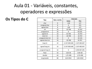 Aula 01 - Variáveis, constantes, operadores e expressõesOsTipos do C