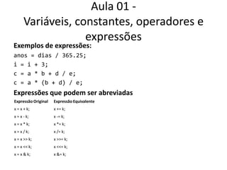 Aula 01 - Variáveis, constantes, operadores e expressõesExemplos de expressões:anos = dias / 365.25;i = i + 3;c = a * b + d / e;c = a * (b + d) / e;Expressões que podem ser abreviadas