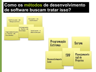Quais as  principais causas  encontradas 1. Falta de envolvimento do usuário 2. Falta de suporte executivo 3. Falta de clareza nos objetivos de negócio 4. Falta de maturidade emocional 5. Pouca otimização 6. Falta de um processo ágil 7. Falta de experiência em gerenciamento de projeto 8. Falta de conhecimento técnico 9. Má execução técnica do projeto 10. Falta de ferramentas e infra-estrutura Fonte: Chaos Repport 2009 