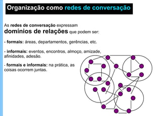 Quais o  principal problema  no desenvolvimento de um projeto de TI? Relacionamento entre pessoas , que impacta em: - dificuldade de construir uma visão comum; - dificuldade de ter clareza de requisitos; - dificuldade de ter orientação clara sobre os rumos do projeto; - baixo nível de adesão; -  possibilidades reduzidas de atingir o que se espera, pois cada um espera coisas muito diferentes.   