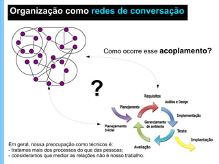 Como os  métodos  de desenvolvimento de software buscam tratar isso? Propondo metodologias que, com variações, se propõe a organizar as etapas abaixo: 