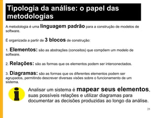 Importância e princípios de modelagem Por que modelamos um sistema? Para que possamos  melhor entender  os diversos elementos e fatores que devem ser levados em consideração para o desenvolvimento de um sistema.  É uma necessidade de  comunicação! Um sistema de software é composto de um  conjunto de requisitos  que representam as  necessidades de diferentes  pessoas que planejam utilizar o sistema. 