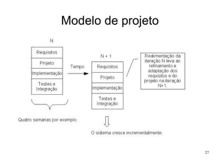 Importância e princípios de modelagem Princípios de modelagem: 1. A escolha de que modelos utilizar possui uma  profunda influência  sobre como o problema vai ser entendido e como a solução pode ser encontrada; 2. Cada modelo pode ser expresso em  diferentes níveis  de precisão; 3. Os melhores modelos são  conectados a realidade ; 4. Nenhum modelo isolado é suficiente. Todo sistema não-trivial é melhor modelado utilizando um  pequeno conjunto  de modelos independentes.  
