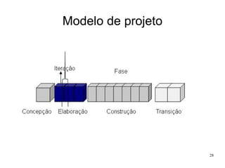 Modelando software:  Análise  de software orientado a objetos Análise foca na  investigação  do problema e seus requisitos.  A ênfase é dada ao processo de  identificação e descrição dos objetos  – ou conceitos – que fazem parte do domínio de um problema. 