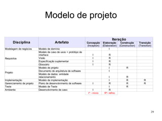 Quais  recursos  os diferentes  analistas  utilizam para se  comunicarem , alinharem visões e otimizarem esforços na realização de um projeto de software? 
