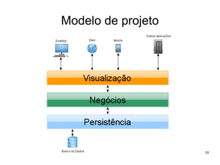 Tipologia da análise: o papel das metodologias A metodologia é uma  linguagem padrão  para a construção de modelos de software. É organizada a partir de  3 blocos  de construção: 1.  Elementos:  são as abstrações (conceitos) que compõem um modelo de software.  2.  Relações:  são as formas que os elementos podem ser interconectados.  3.  Diagramas:  são as formas que os diferentes elementos podem ser agrupados, permitindo descrever diversas visões sobre o funcionamento de um sistema. Analisar um sistema é  mapear seus elementos , suas possíveis relações e utilizar diagramas para documentar as decisões produzidas ao longo da análise. 