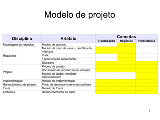Dinâmica do projeto Formaremos grupos de até 2 pessoas; 