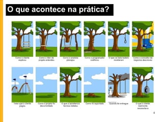 Organizando grupos; 
