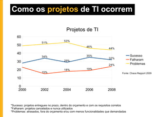 Modelo do projeto de TCC; 