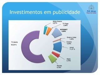 Investimentos em publicidade
 