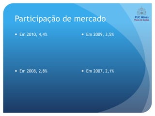 Participação de mercado
 Em 2010, 4,4%    Em 2009, 3,5%




 Em 2008, 2,8%    Em 2007, 2,1%
 