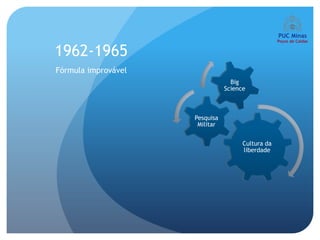 1962-1965
Fórmula improvável
                                  Big
                                Science



                     Pesquisa
                      Militar


                                      Cultura da
                                      liberdade
 