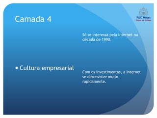 Camada 4
                        Só se interessa pela Internet na
                        década de 1990.




 Cultura empresarial
                        Com os investimentos, a Internet
                        se desenvolve muito
                        rapidamente.
 