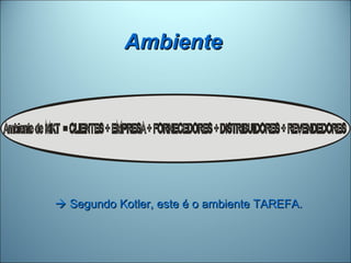Ambiente




 Segundo Kotler, este é o ambiente TAREFA.
 
