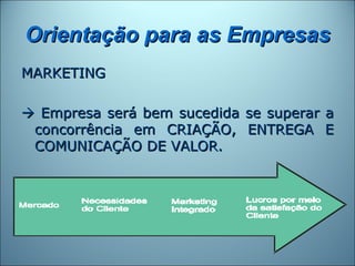 Orientação para as Empresas
MARKETING

 Empresa será bem sucedida se superar a
 concorrência em CRIAÇÃO, ENTREGA E
 COMUNICAÇÃO DE VALOR.
 