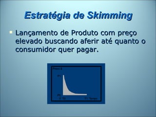 Estratégia de Skimming
   Lançamento de Produto com preço
    elevado buscando aferir até quanto o
    consumidor quer pagar.
 