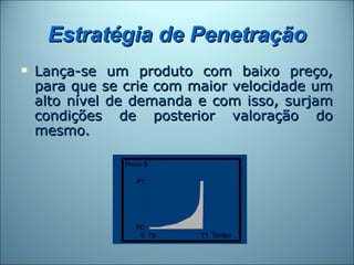 Estratégia de Penetração
   Lança-se um produto com baixo preço,
    para que se crie com maior velocidade um
    alto nível de demanda e com isso, surjam
    condições de posterior valoração do
    mesmo.
 