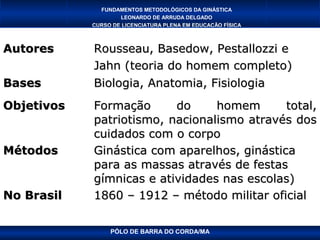 FUNDAMENTOS METODOLÓGICOS DA GINÁSTICA
                    LEONARDO DE ARRUDA DELGADO
            CURSO DE LICENCIATURA PLENA EM EDUCAÇÃO FÍSICA



Autores     Rousseau, Basedow, Pestallozzi e
            Jahn (teoria do homem completo)
Bases       Biologia, Anatomia, Fisiologia
Objetivos   Formação      do     homem       total,
            patriotismo, nacionalismo através dos
            cuidados com o corpo
Métodos     Ginástica com aparelhos, ginástica
            para as massas através de festas
            gímnicas e atividades nas escolas)
No Brasil   1860 – 1912 – método militar oficial

                 PÓLO DE BARRA DO CORDA/MA
 