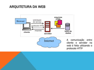 ARQUITETURA DA WEB


   Browser




                 Internet   A comunicação entre
                            cliente e servidor na
                            web é feita utilizando o
                            protocolo HTTP
 
