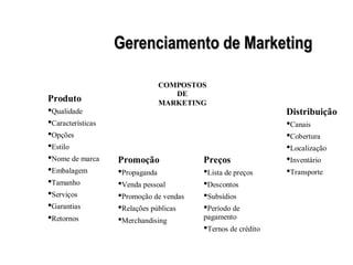 Gerenciamento de Marketing

                              COMPOSTOS
                                 DE
Produto                       MARKETING
•Qualidade                                                    Distribuição
•Características                                              •Canais
•Opções                                                       •Cobertura
•Estilo                                                       •Localização
•Nome de marca     Promoção              Preços               •Inventário
•Embalagem         •Propaganda           •Lista de preços     •Transporte
•Tamanho           •Venda pessoal        •Descontos
•Serviços          •Promoção de vendas   •Subsídios
•Garantias         •Relações públicas    •Período de
•Retornos          •Merchandising        pagamento
                                         •Ternos de crédito
 