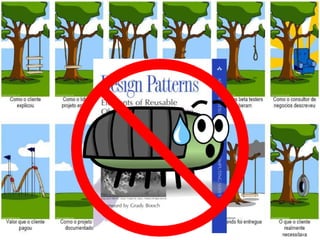 Importância em garantir a qualidade

 