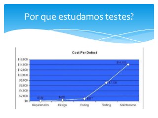 Por que estudamos testes?

 
