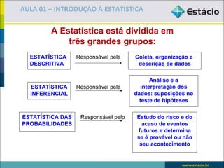 AULA 01 – INTRODUÇÃO À ESTATÍSTICA

        A Estatística está dividida em
            três grandes grupos:
  ESTATÍSTICA     Responsável pela    Coleta, organização e
  DESCRITIVA                           descrição de dados

                                             Análise e a
  ESTATÍSTICA     Responsável pela       interpretação dos
  INFERENCIAL                         dados: suposições no
                                        teste de hipóteses

ESTATÍSTICA DAS    Responsável pelo   Estudo do risco e do
PROBABILIDADES                          acaso de eventos
                                      futuros e determina
                                      se é provável ou não
                                       seu acontecimento
 