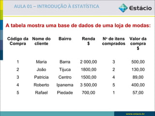 AULA 01 – INTRODUÇÃO À ESTATÍSTICA


A tabela mostra uma base de dados de uma loja de modas:

Código da Nome do     Bairro    Renda      No de itens Valor da
 Compra    cliente                $        comprados compra
                                                          $


    1       Maria      Barra    2 000,00       3        500,00
    2       João       Tijuca   1800,00        2        130,00
    3      Patricia   Centro    1500,00        4        89,00
    4     Roberto     Ipanema   3 500,00       5        400,00
    5      Rafael     Piedade   700,00         1        57,00
 