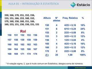 AULA 01 – INTRODUÇÃO À ESTATÍSTICA


150, 166, 170, 151, 152, 156,
153, 151, 166, 153, 160, 152,          Alltura     N°      Freq. Relativa      %
170, 160, 150, 160, 151, 166,                    atletas
160, 153, 151, 150, 150, 151, 151        150        4        4/25 = 0,16      16%
                                         151        6        6/15 = 0,24      24%
               Rol                       152        2        2/25 = 0,08      8%
  150    151    152   153    156
                                         153        3        3/25 = 0,12      12%
  157    158    159   159    159         156        1        1/25 = 0,04      4%
  160    162    162   162    163         160        4        4/25 = 0,16      16%
                                         166        3        3/25 = 0,12      12%
  164    164    165   166    167
                                         170        2        2/25 = 0,08      8%
  168    169    171   174    174                    25           1,00        100%
                                         (∑)


 * A notação sigma, Σ, que é muito comum em Estatística, designa soma de números.
 