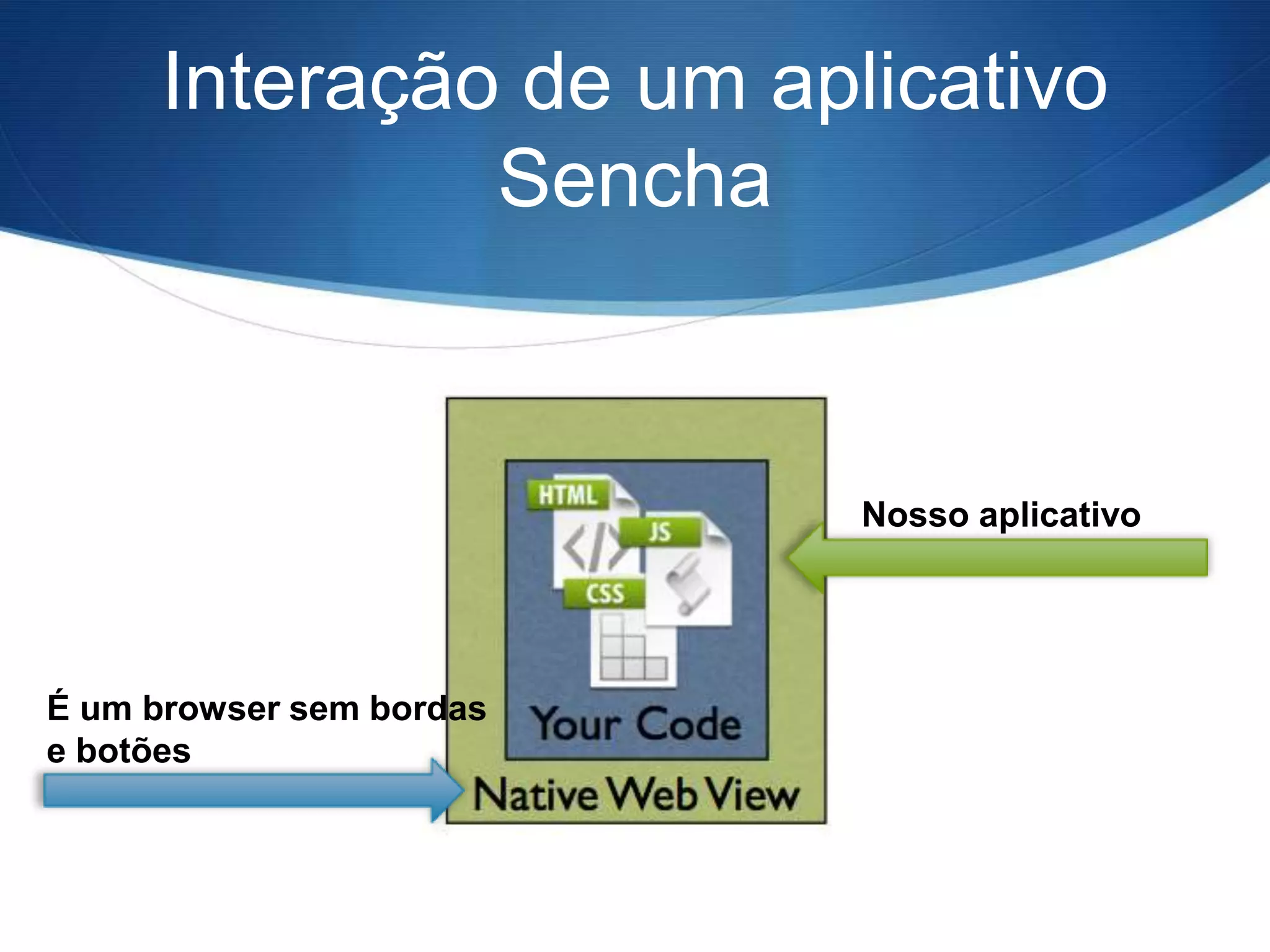Interação de um aplicativo
              Sencha


                          Nosso aplicativo




É um browser sem bordas
e botões
 