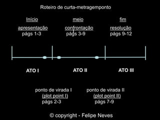 Início meio
I
fim
apresentação
págs 1-3
confrontação
págs 3-9
resolução
págs 9-12
ponto de virada I
(plot point I)
págs 2-3
ponto de virada II
(plot point II)
págs 7-9
ATO I ATO II ATO III
Roteiro de curta-metragemponto
© copyright - Felipe Neves
 