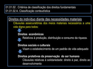 01.01.02 . Critérios de classificação dos direitos fundamentais
01.01.02 A. Classificação conteudística
Direitos do indivíduo diante das necessidades materiais
Cláusulas assecuratórias dos meios materiais necessários a uma
vida digna para todos:
Direitos econômicos
Relativos à produção, distribuição e consumo da riqueza.
Direitos sociais e culturais
Visam o estabelecimento de um padrão de vida adequado
Direitos protetivos da preservação do ser humano
Cláusulas relativas à solidariedade: direito à paz, direito ao
desenvolvimento
 