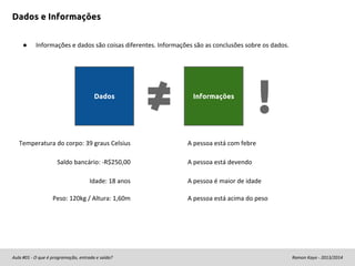 Dados e Informações
●

Informações e dados são coisas diferentes. Informações são as conclusões sobre os dados.

Dados

Temperatura do corpo: 39 graus Celsius
Saldo bancário: -R$250,00
Idade: 18 anos
Peso: 120kg / Altura: 1,60m

Aula #01 - O que é programação, entrada e saída?

Informações

!

A pessoa está com febre
A pessoa está devendo
A pessoa é maior de idade
A pessoa está acima do peso

Ramon Kayo - 2013/2014

 