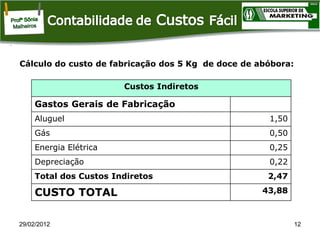 Cálculo do custo de fabricação dos 5 Kg de doce de abóbora:
Custos Indiretos

Gastos Gerais de Fabricação
Aluguel

1,50

Gás

0,50

Energia Elétrica

0,25

Depreciação

0,22

Total dos Custos Indiretos

2,47

CUSTO TOTAL
29/02/2012

43,88

12

 