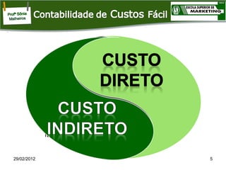 Custos
indiretos:
elementos cujos
valores e
quantidades não
podem ser
facilmente
identificáveis.

29/02/2012

Custos diretos:
elementos cujos
valores e
quantidades são
facilmente
identificáveis;

5

 