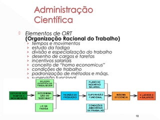 18
 Elementos de ORT
(Organização Racional do Trabalho)
› tempos e movimentos
› estudo da fadiga
› divisão e especialização do trabalho
› desenho de cargos e tarefas
› incentivos salariais
› conceito de “homo economicus”
› condições de trabalho
› padronização de métodos e máqs.
› supervisão funcional
 Fluxograma ORT: Adm. Científica
 