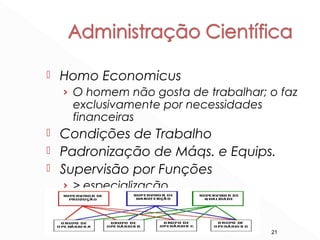 21
 Homo Economicus
› O homem não gosta de trabalhar; o faz
exclusivamente por necessidades
financeiras
 Condições de Trabalho
 Padronização de Máqs. e Equips.
 Supervisão por Funções
› > especialização,
< variedade de funções
 