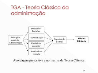 37
Princípios
gerais de
Administração
Divisão do
Trabalho
Especialização
Unidade de
comando
Amplitude de
controle
Organização
Formal
Máxima
Eficiência
Abordagem prescritiva e normativa da Teoria Clássica
 