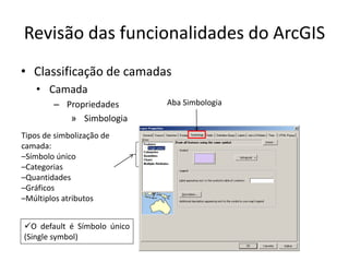 Revisão das funcionalidades do ArcGIS
• Classificação de camadas
• Camada
– Propriedades
» Simbologia
O default é Símbolo único
(Single symbol)
Tipos de simbolização de
camada:
–Símbolo único
–Categorias
–Quantidades
–Gráficos
–Múltiplos atributos
Aba Simbologia
 