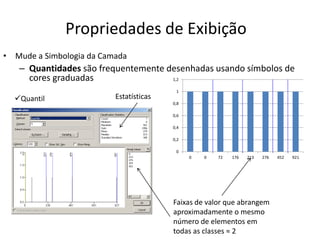 0
0,2
0,4
0,6
0,8
1
1,2
0 0 72 176 213 276 452 921
Propriedades de Exibição
• Mude a Simbologia da Camada
– Quantidades são frequentemente desenhadas usando símbolos de
cores graduadas
Estatísticas
Faixas de valor que abrangem
aproximadamente o mesmo
número de elementos em
todas as classes ≈ 2
Quantil
 
